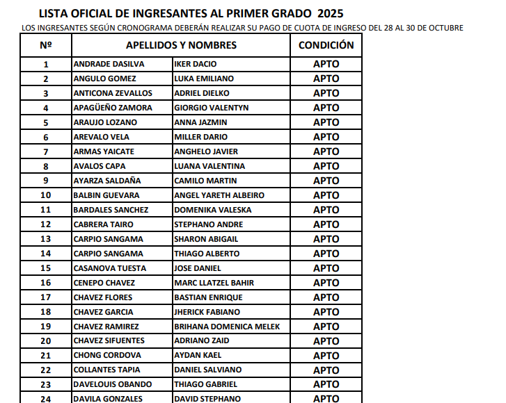 LISTA OFICIAL INGRESANTES PRIMER GRADO -2025