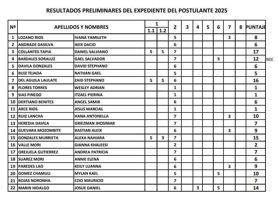 RESULTADOSPRELIMINARES-2025